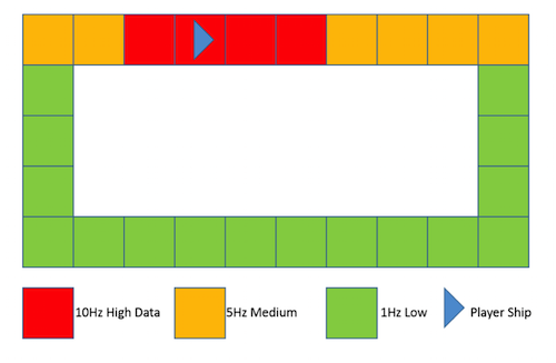 Radial-G InterestManagement