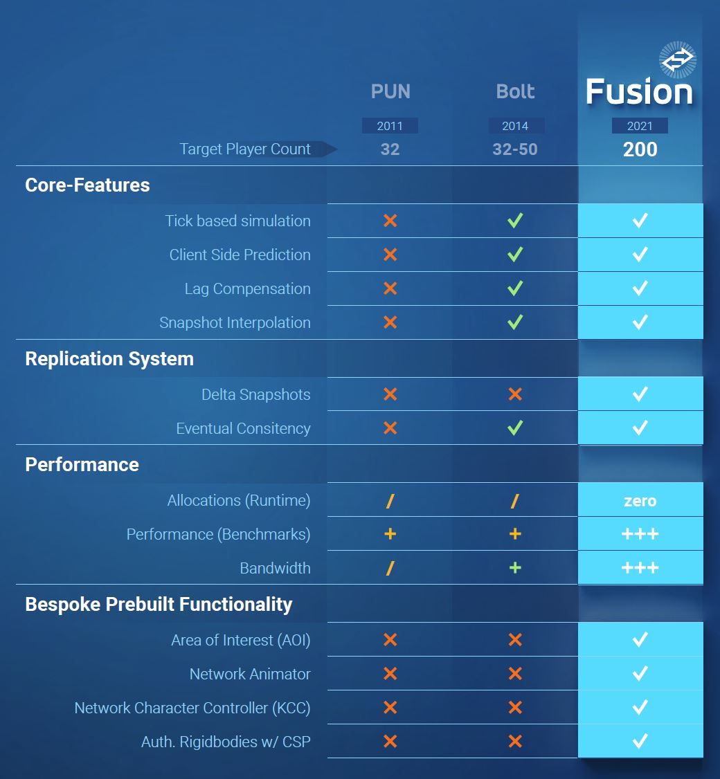 Fusion photon