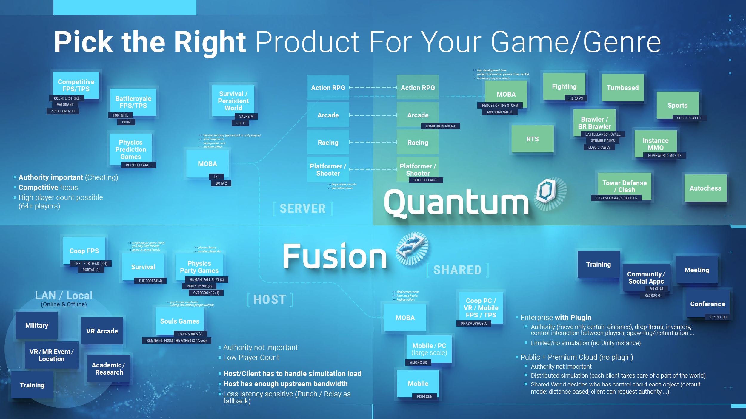 Photon Fusion setting the performance benchmark for the next billion