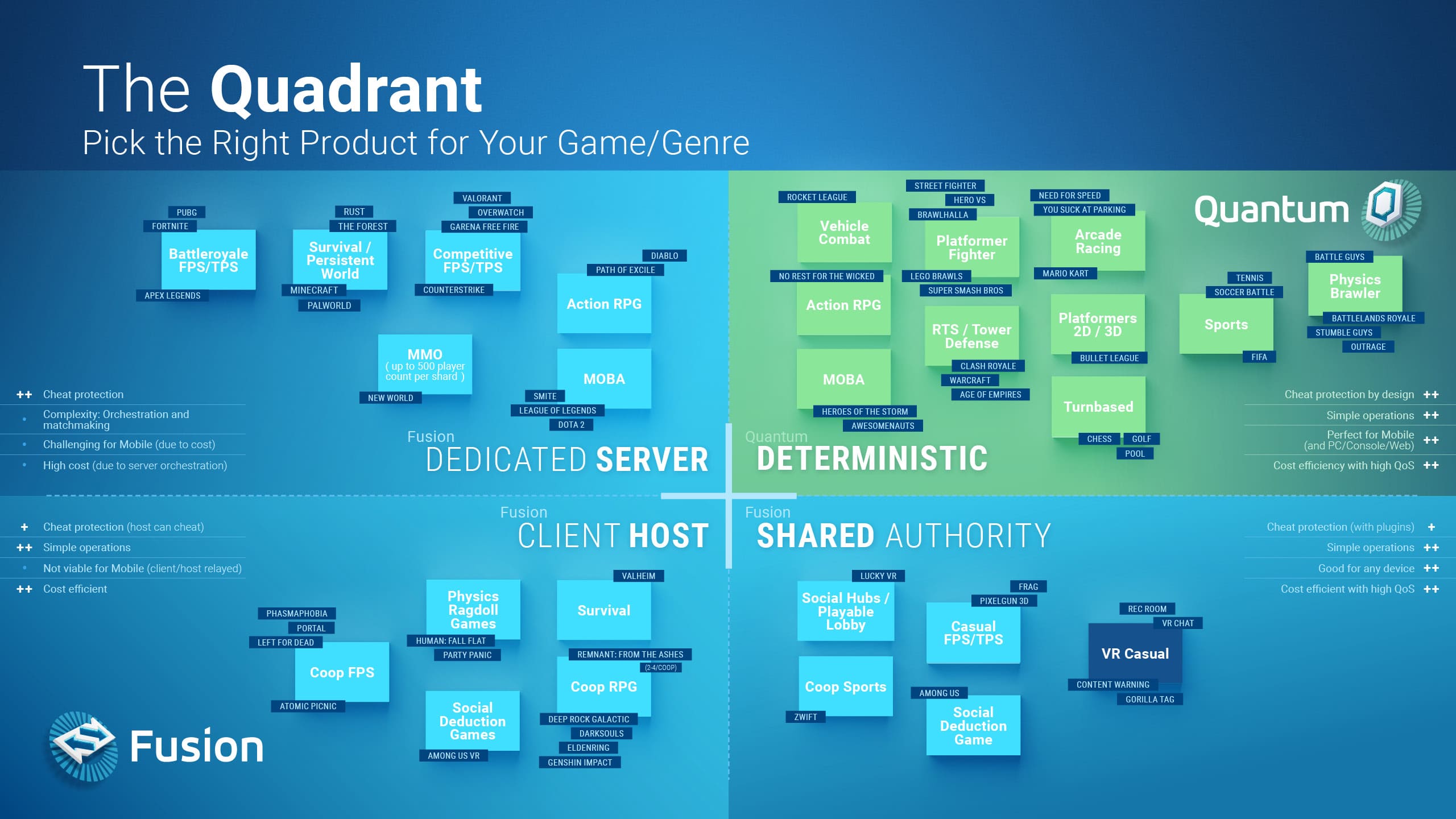 Photon Multiplayer Quadrant